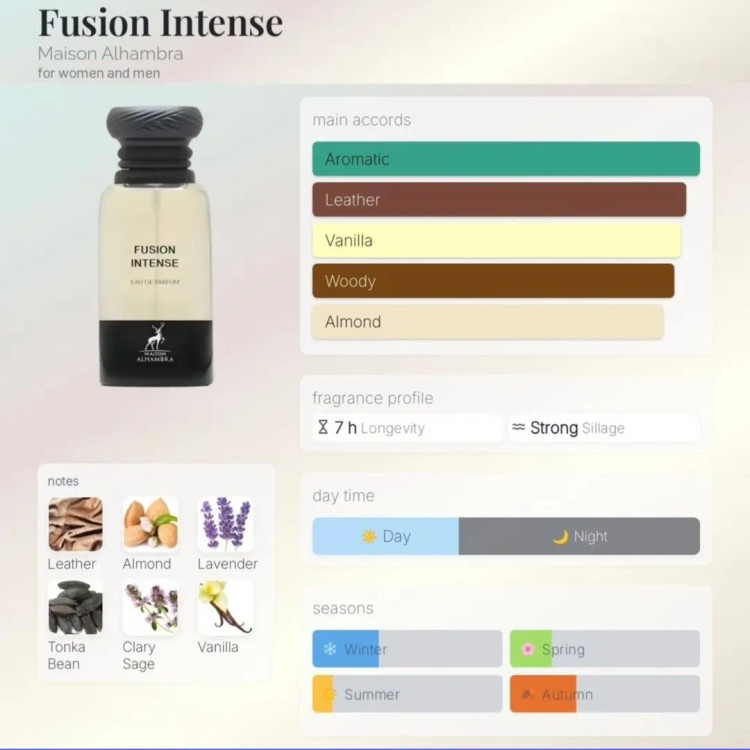 ادکلن مردانه ۸۰ میل الحمبرا fusion intense رایحه تامفورد فابیولس